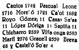 Resultats