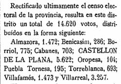 Cens