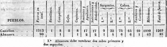 Milícia Nacional