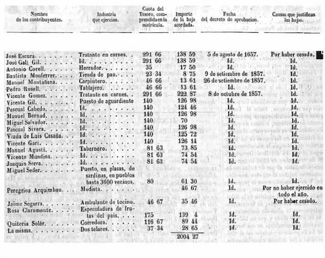 Contribució de baixa