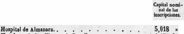 Capital nominal