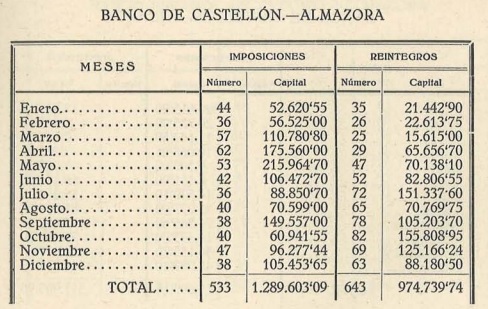 Memòria Econòmica