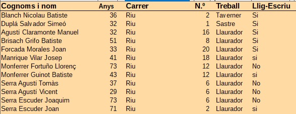 Cens Electoral - Riu