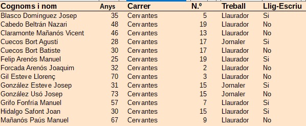 Cens Electoral
