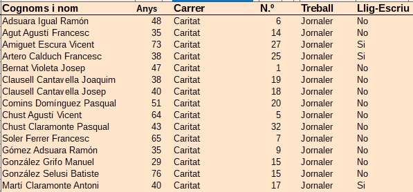 Cens Electoral 1