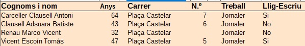 Plaça Castelar: Cens Electoral