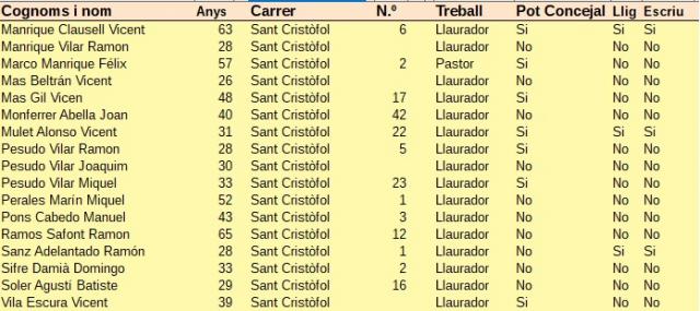 Cens Electoral 2