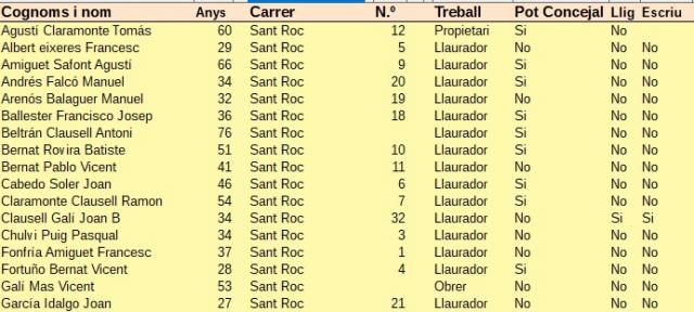 Cens Electoral 1