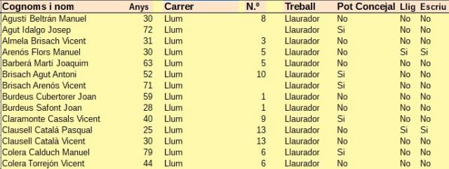 Cens Electoral 1