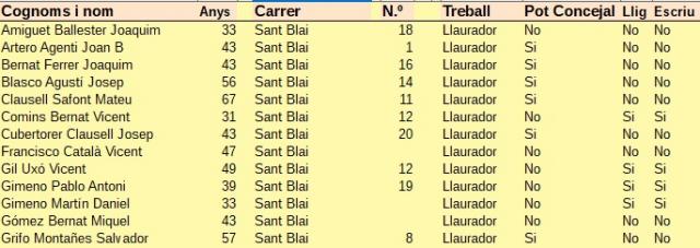 Cens Electoral 1