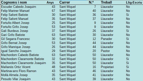 Cens Electoral 2