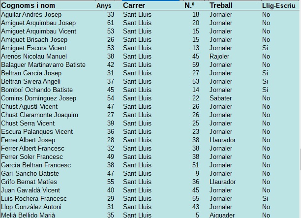 Cens Electoral 1