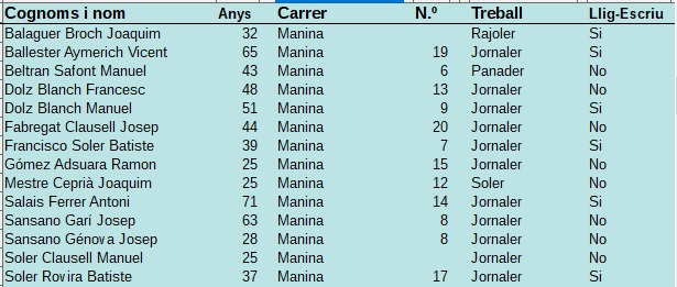 Manina: Cens Electoral