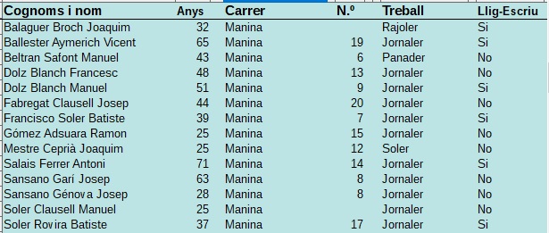 Manina: Cens Electoral