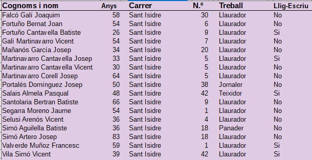 Cens Electoral 2