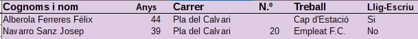 Pla Calvari: Cens Electoral