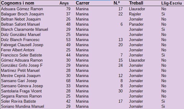 Manina: Cens Electoral